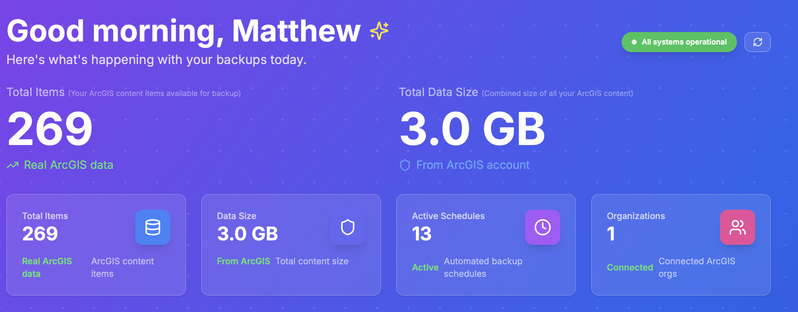Backup dashboard overview
